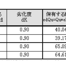 稲垣様耐震補強評点