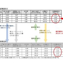 耐震補強上部構造評点